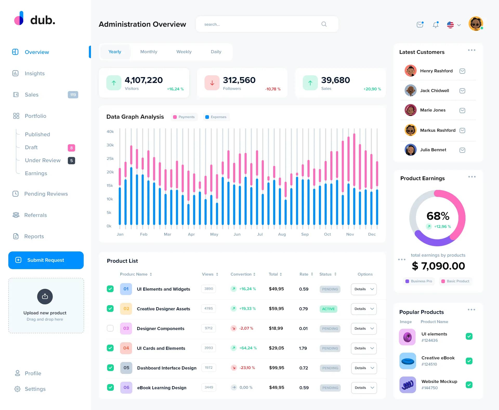 Automatización empresarial y optimización de procesos